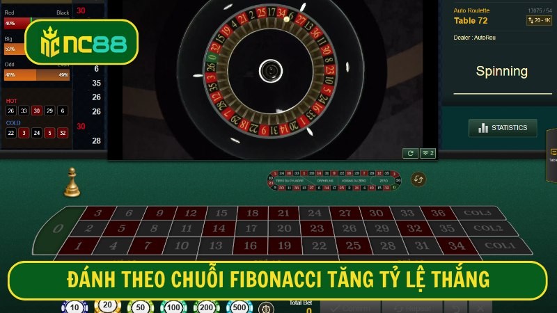 NC88 Cách Chơi Roulette Hiệu Quả - Chiến Thuật Cao Thủ Giúp Tăng Tỷ Lệ Thắng Nhanh